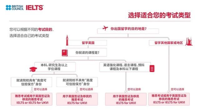 剛剛！雅思官方公布最新考試動態！