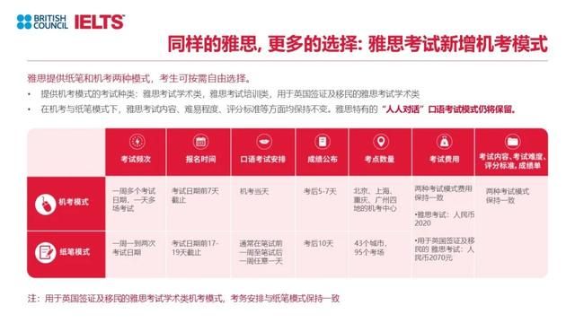 疫情下的雅思最新考試動態