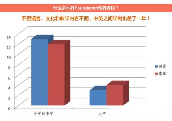掃盲貼！英國大學本科Foundation預科課程介紹