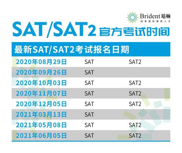 申請美國大學你要了解這9大熱點問題！