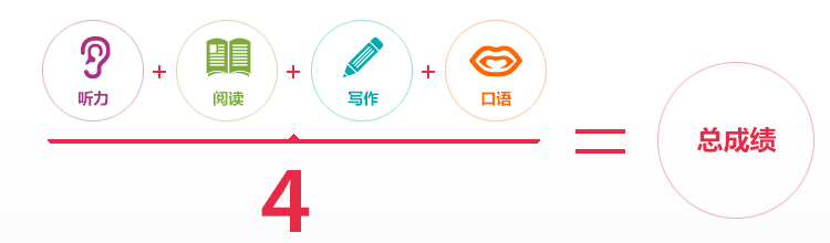 考了一年的新SAT，閱讀的門道其實都在這篇回顧里！