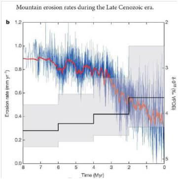 考了一年的新SAT，閱讀的門道其實都在這篇回顧里！
