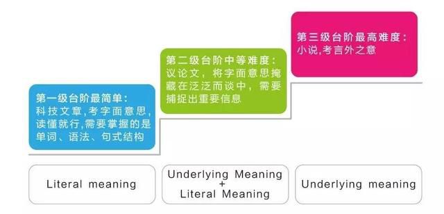 考了一年的新SAT，閱讀的門道其實都在這篇回顧里！