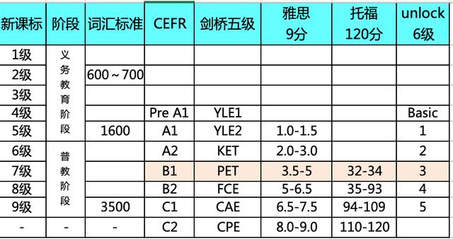 緊跟最新考情？它怎樣提升在校分?jǐn)?shù)、銜接托福雅思？