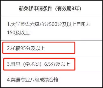 雅思/托福/多鄰國/PTE深度解析，到底要考哪個？