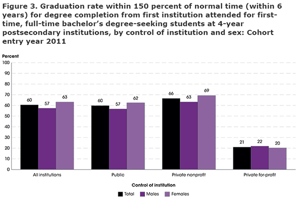 在美國大學讀本科，畢業到底有多難？