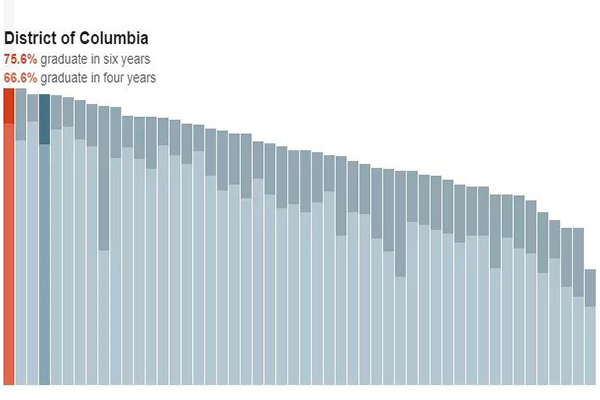 在美國大學讀本科，畢業到底有多難？