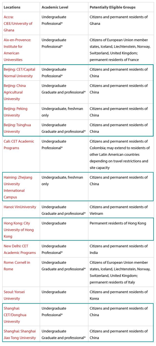扎心！不是康奈爾大學的中國留學生都可就讀清華北大