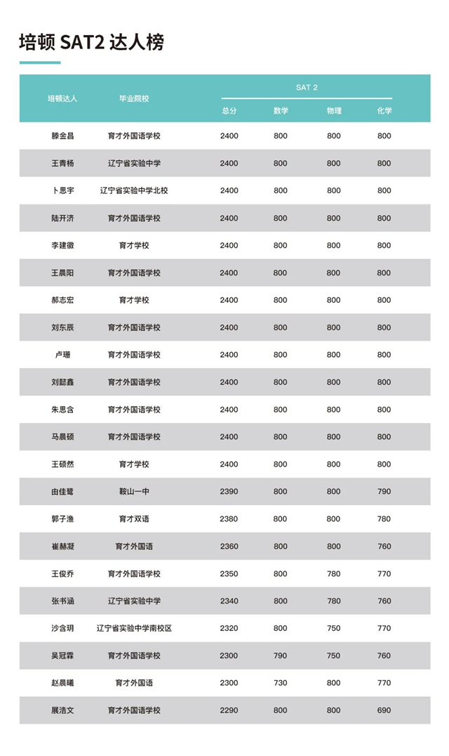 SAT2一對一高分班