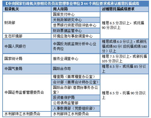 為什么越來越多的人愿意去考雅思成績？