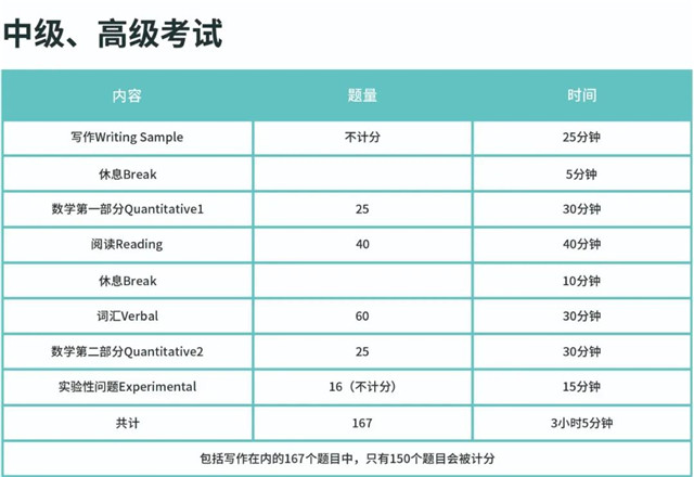 SSAT一對一高級班