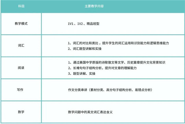 SSAT一對一高級班