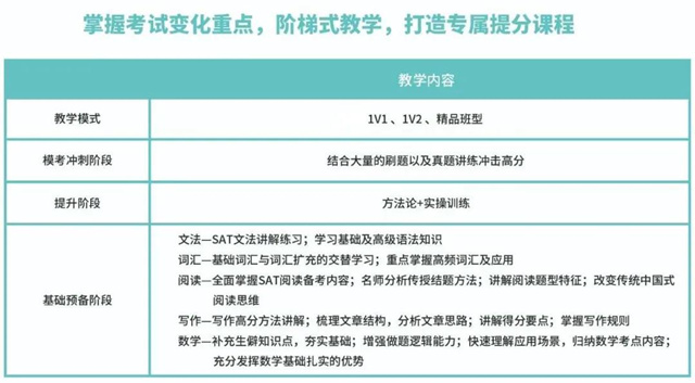 托福培訓班哪家好，托福英語培訓班選擇要注意什么？