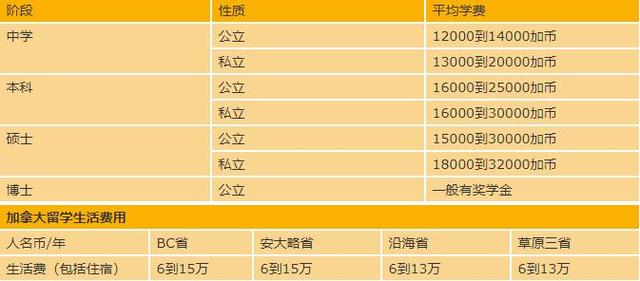 最新！2020年各國留學(xué)費(fèi)用一覽