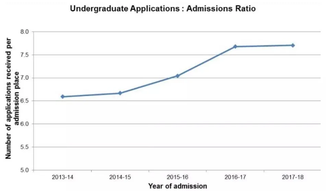 帝國理工學院A-Level要求 熱門專業A-Level科目及成績要求