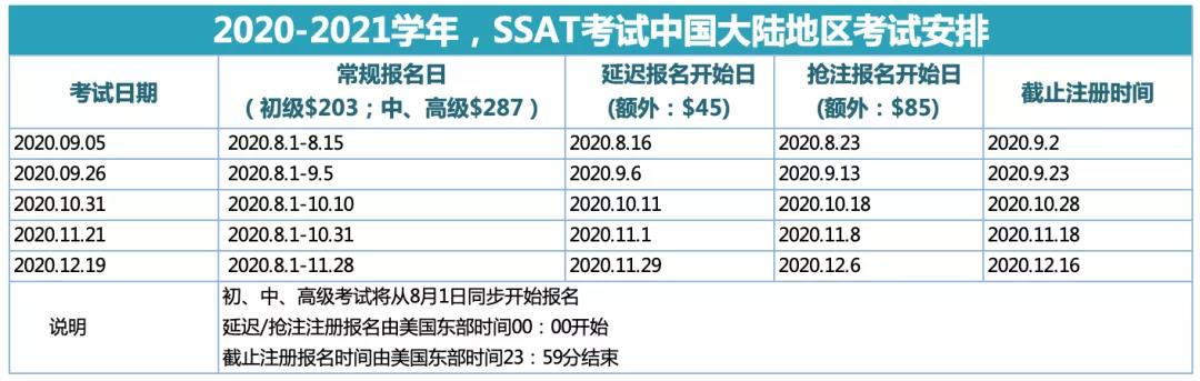 SSAT考試官宣：2020-2021新學年的SSAT考試安排通知出爐啦！