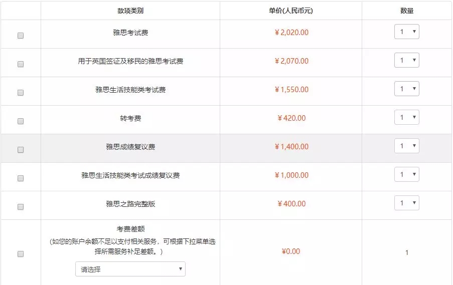 雅思成績保留幾年