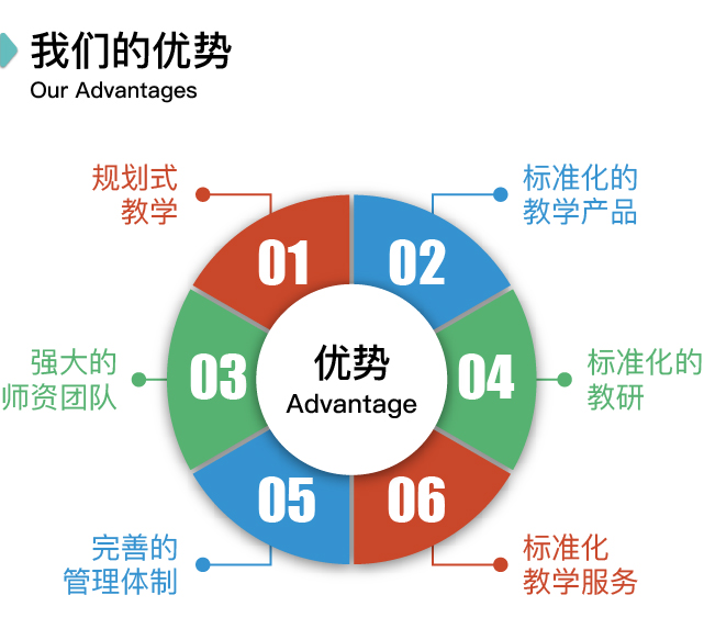 新托福培訓(xùn)機構(gòu)