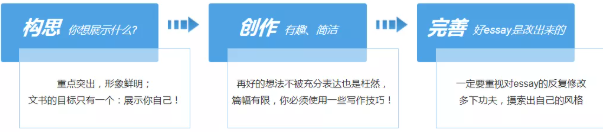 美國留學申請文書指導