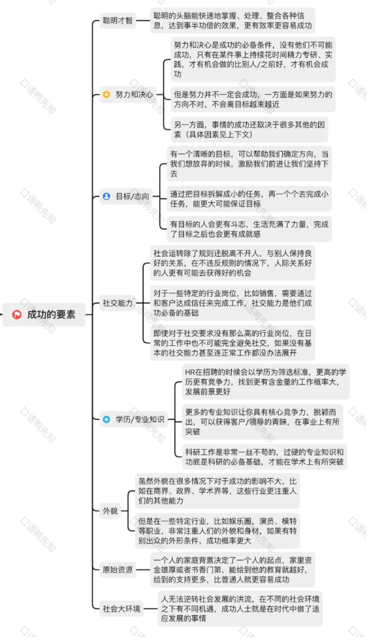 雅思口語P3素材