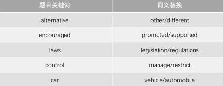 雅思寫作列大綱寫作文拿高分！你至少能提1分！效果絕了！