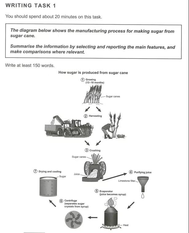 雅思寫作小作文流程圖全解析（含16真題）