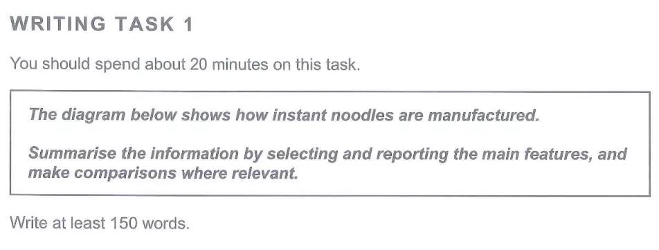 劍橋雅思真題寫作流程圖解析！高分備考看這里！