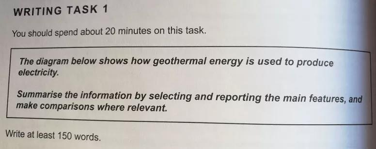 劍橋雅思寫作真題之生產流程圖題目解析！