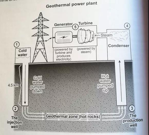 劍橋雅思寫作真題之生產流程圖題目解析！