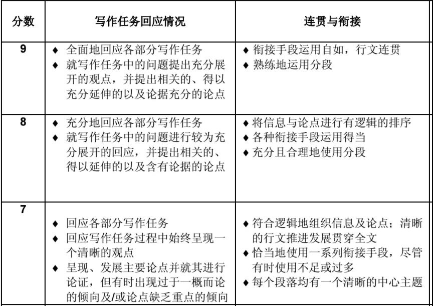 你真的會(huì)利用雅思寫作例文嗎？聽(tīng)聽(tīng)培頓
楊亮老師怎么說(shuō)！