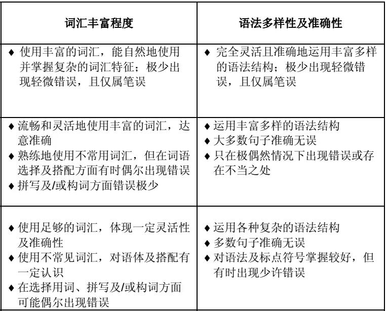 你真的會(huì)利用雅思寫作例文嗎？聽(tīng)聽(tīng)培頓
楊亮老師怎么說(shuō)！