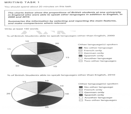 2021年11月雅思小作文重點預測題目來啦！附完整版領(lǐng)取方法！