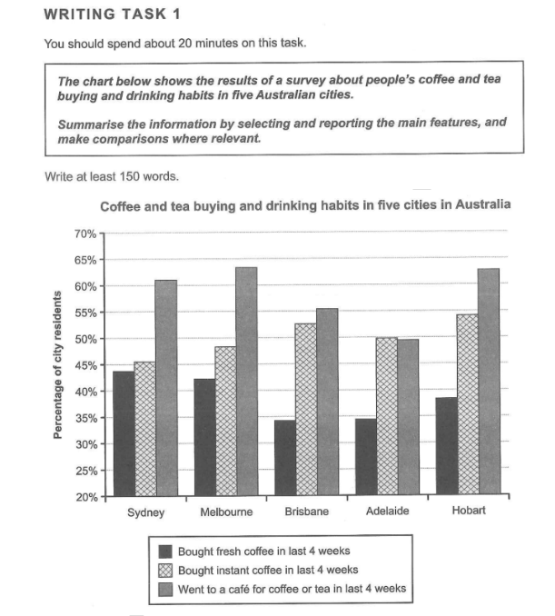 2021年11月雅思小作文重點預測題目來啦！附完整版領(lǐng)取方法！