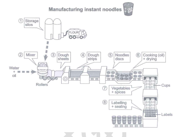 2021年11月雅思小作文重點預測題目來啦！附完整版領(lǐng)取方法！